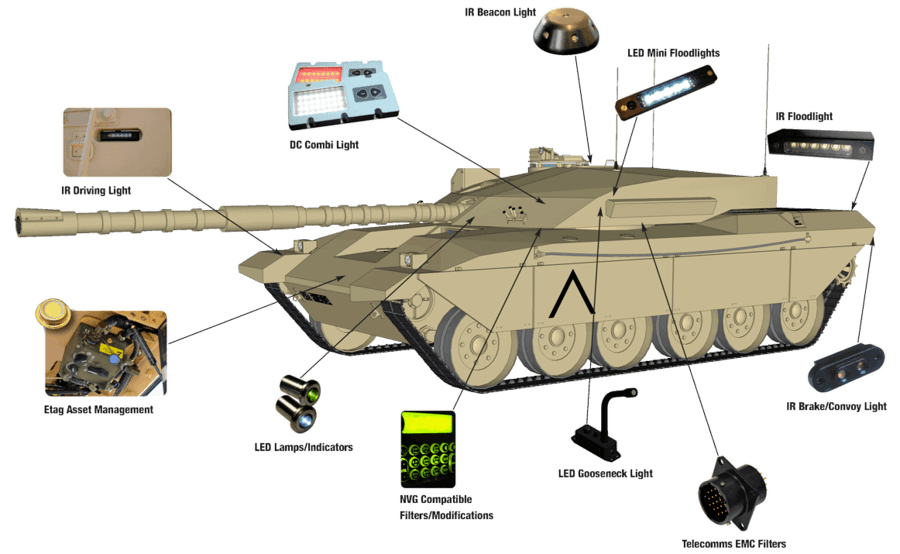Armoured Vehicle applications