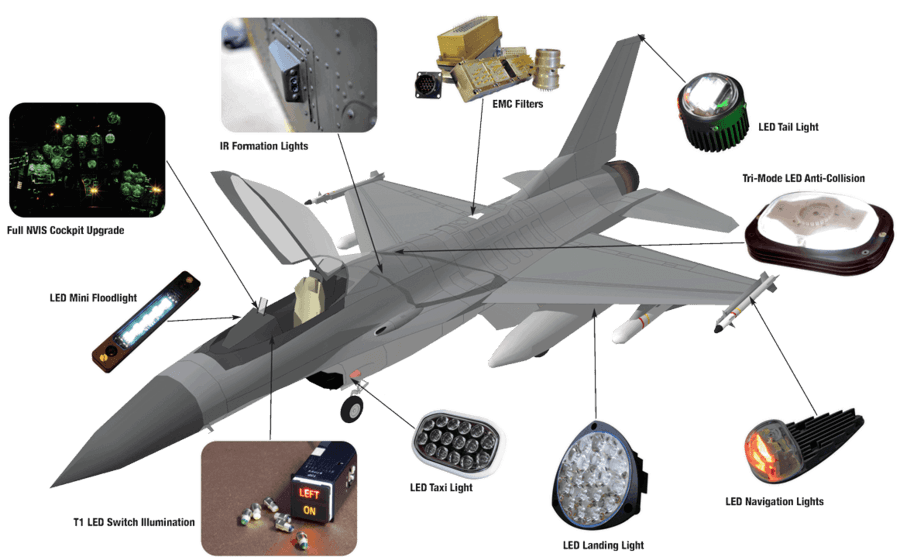 Fast Jet applications